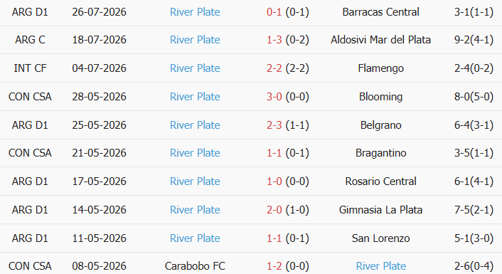 Soi kèo góc Gimnasia vs River Plate, 5h15 ngày 30/07 - Ảnh 2