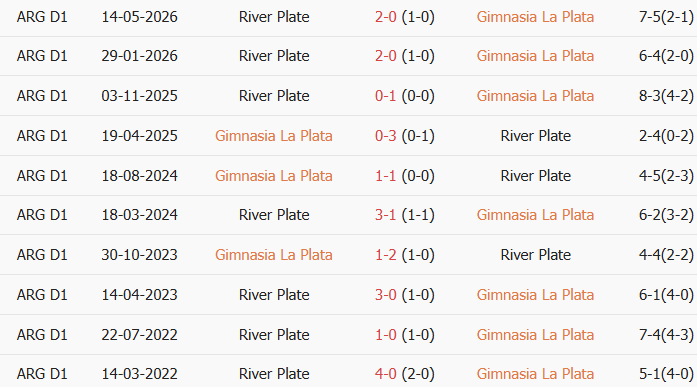 Soi kèo góc Gimnasia vs River Plate, 5h15 ngày 30/07 - Ảnh 3