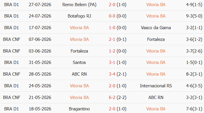 Soi kèo góc Vitoria vs Palmeiras, 7h30 ngày 30/07 - Ảnh 1
