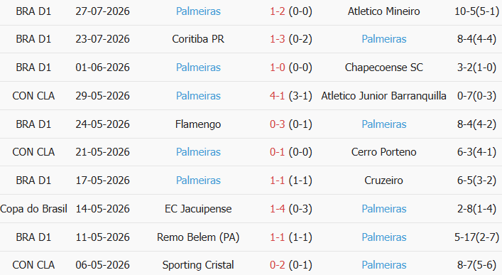 Soi kèo góc Vitoria vs Palmeiras, 7h30 ngày 30/07 - Ảnh 2