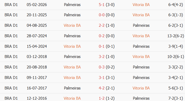 Soi kèo góc Vitoria vs Palmeiras, 7h30 ngày 30/07 - Ảnh 3