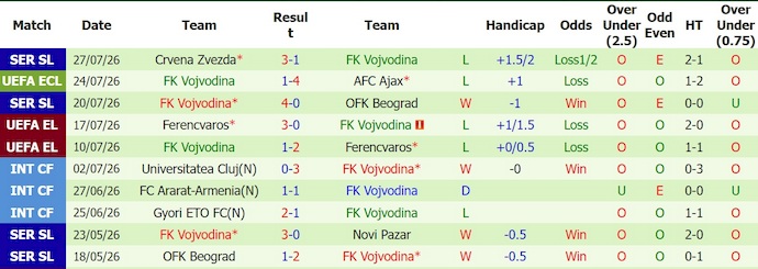 Nhận định, soi kèo Ajax vs Vojvodina, 1h00 ngày 31/7: Quá khác biệt - Ảnh 2