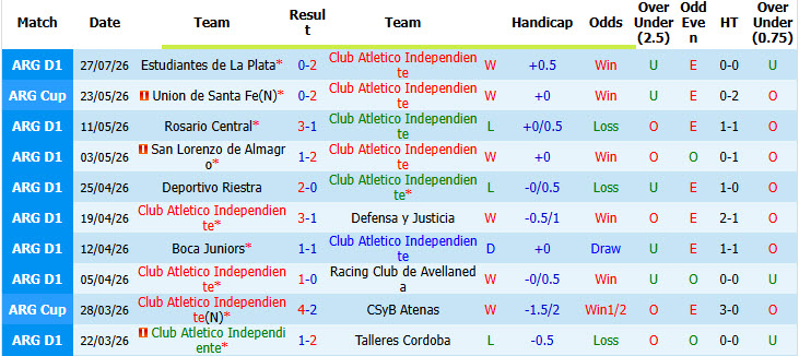 Nhận định, soi kèo Atletico Independiente vs Newell's Old Boys, 07h15 ngày 31/7: Bất ngờ mất điểm - Ảnh 2