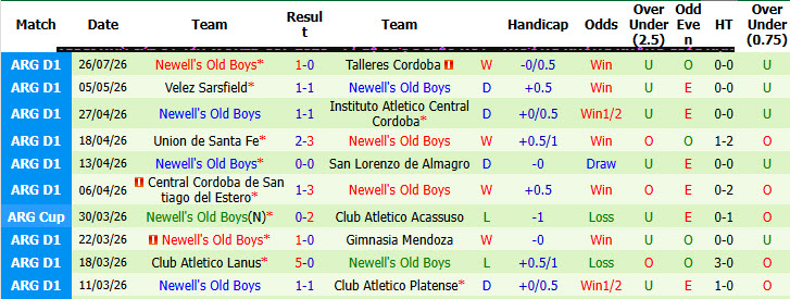 Nhận định, soi kèo Atletico Independiente vs Newell's Old Boys, 07h15 ngày 31/7: Bất ngờ mất điểm - Ảnh 3