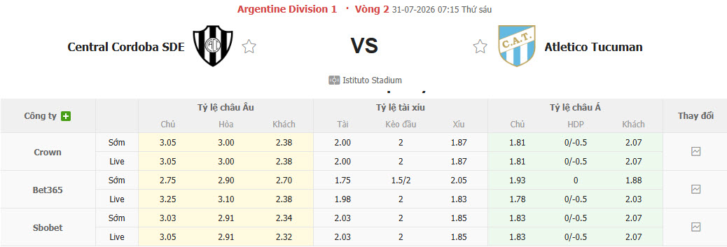 Nhận định, soi kèo Central Cordoba vs Tucuman, 07h15 ngày 31/7: Khách lấn lướt - Ảnh 1