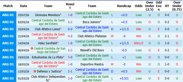 Nhận định, soi kèo Central Cordoba vs Tucuman, 07h15 ngày 31/7: Khách lấn lướt - Ảnh 2