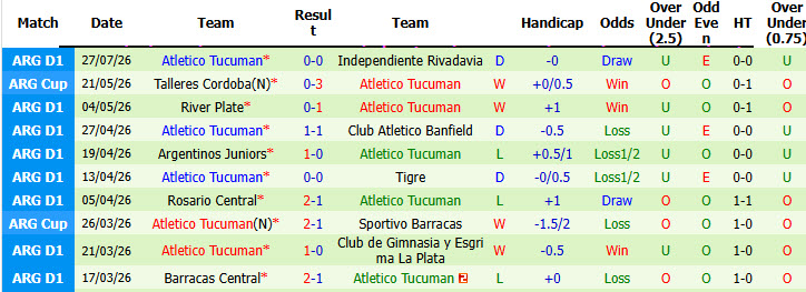 Nhận định, soi kèo Central Cordoba vs Tucuman, 07h15 ngày 31/7: Khách lấn lướt - Ảnh 3