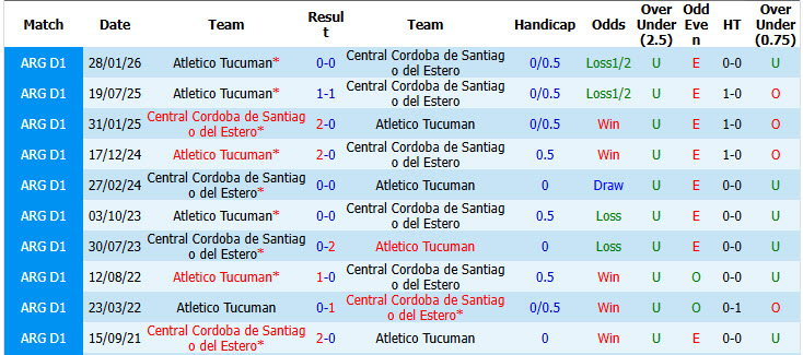 Nhận định, soi kèo Central Cordoba vs Tucuman, 07h15 ngày 31/7: Khách lấn lướt - Ảnh 4