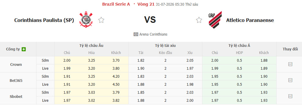 Nhận định, soi kèo Corinthians vs Paranaense, 05h30 ngày 31/7: Trận chiến nảy lửa - Ảnh 1