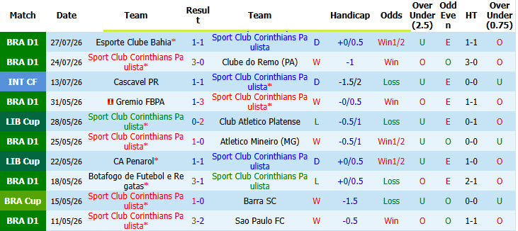 Nhận định, soi kèo Corinthians vs Paranaense, 05h30 ngày 31/7: Trận chiến nảy lửa - Ảnh 2