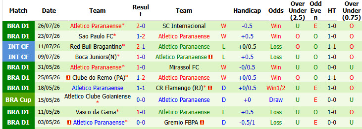 Nhận định, soi kèo Corinthians vs Paranaense, 05h30 ngày 31/7: Trận chiến nảy lửa - Ảnh 3