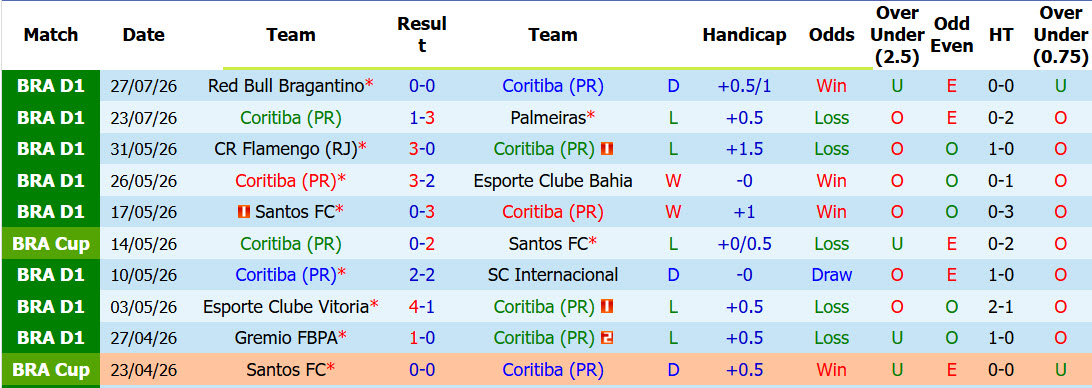 Nhận định, soi kèo Coritiba vs Cruzeiro, 07h30 ngày 31/7: Không quá khác biệt - Ảnh 2