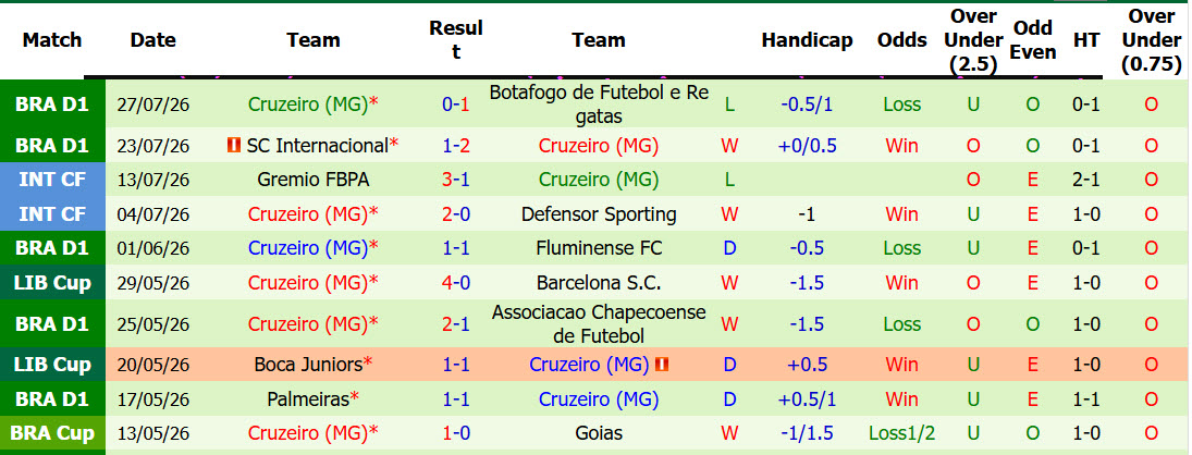 Nhận định, soi kèo Coritiba vs Cruzeiro, 07h30 ngày 31/7: Không quá khác biệt - Ảnh 3