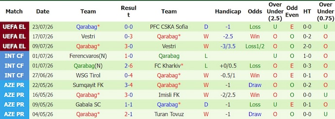 Nhận định, soi kèo CSKA Sofia vs Qarabag, 1h00 ngày 31/7: Phong độ đang lên - Ảnh 2