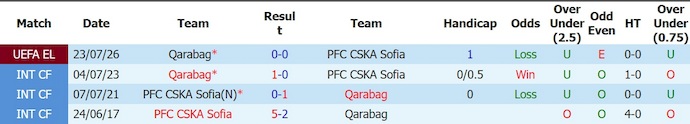 Nhận định, soi kèo CSKA Sofia vs Qarabag, 1h00 ngày 31/7: Phong độ đang lên - Ảnh 3