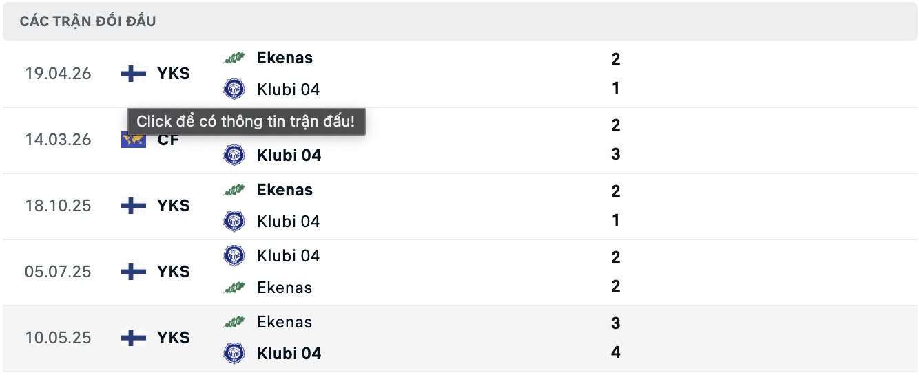 Nhận định, soi kèo Ekenas vs Klubi, 22h30 ngày 31/7: Níu giữ chân nhau - Ảnh 4