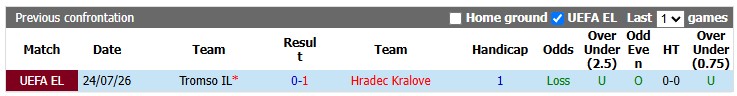 Nhận định, soi kèo Hradec Kralove vs Tromso, 0h00 ngày 31/7: Bảo vệ thành quả - Ảnh 3