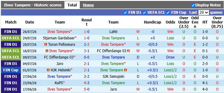Nhận định, soi kèo Ilves Tampere vs Stjarnan, 22h59 ngày 30/7: Lật ngược thế cờ - Ảnh 1