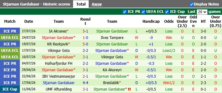 Nhận định, soi kèo Ilves Tampere vs Stjarnan, 22h59 ngày 30/7: Lật ngược thế cờ - Ảnh 2
