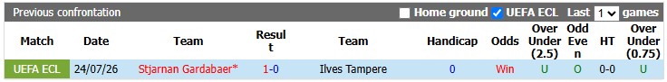 Nhận định, soi kèo Ilves Tampere vs Stjarnan, 22h59 ngày 30/7: Lật ngược thế cờ - Ảnh 3