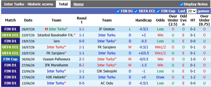 Nhận định, soi kèo Inter Turku vs Basaksehir, 22h59 ngày 30/7: Vé cho đội khách - Ảnh 1
