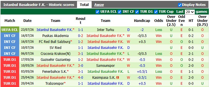 Nhận định, soi kèo Inter Turku vs Basaksehir, 22h59 ngày 30/7: Vé cho đội khách - Ảnh 2