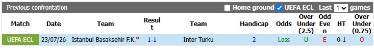 Nhận định, soi kèo Inter Turku vs Basaksehir, 22h59 ngày 30/7: Vé cho đội khách - Ảnh 3