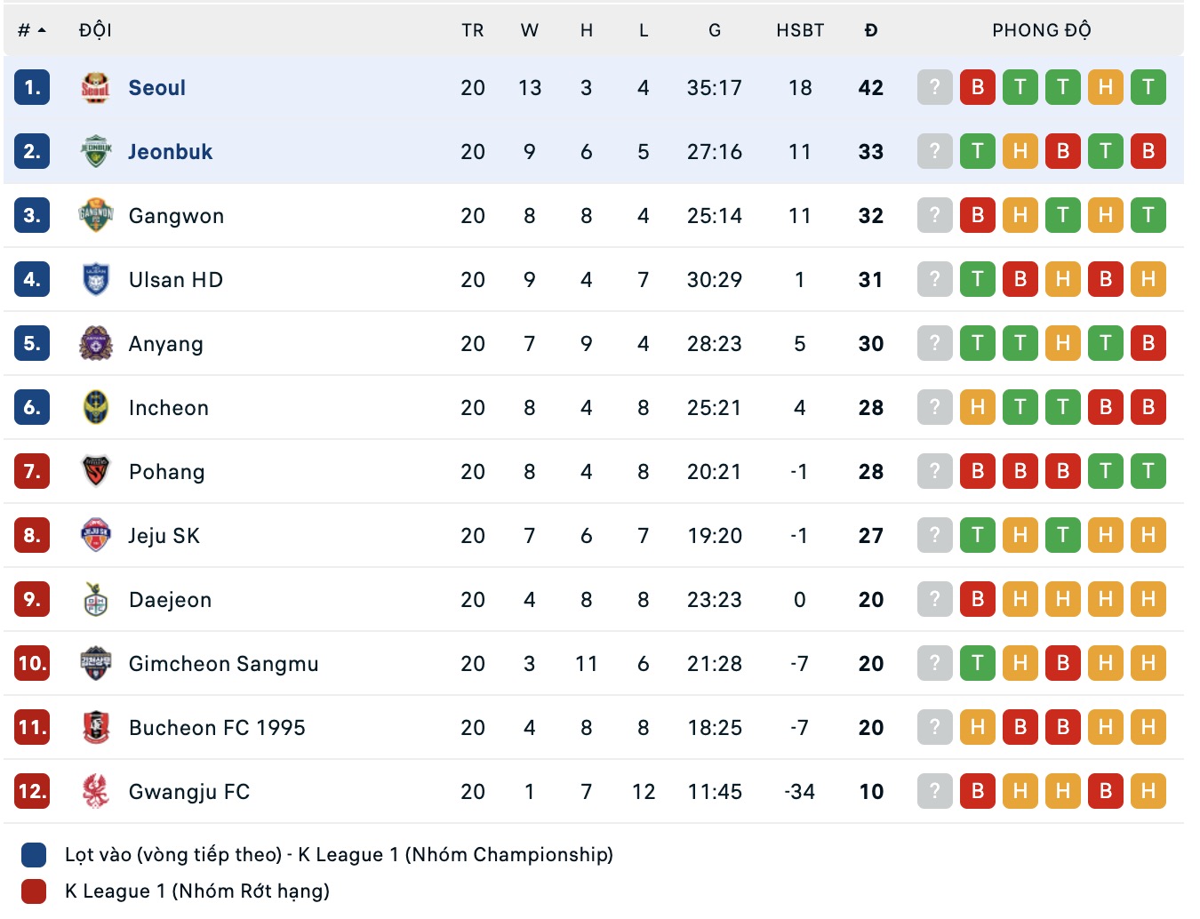 Nhận định, soi kèo Jeonbuk Hyundai vs Seoul, 17h30 ngày 1/8: Thua tiếp lượt về - Ảnh 4