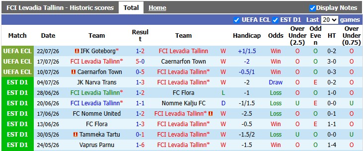 Nhận định, soi kèo Levadia Tallinn vs Goteborg, 23h30 ngày 30/7: Chủ nhà đang sung - Ảnh 1