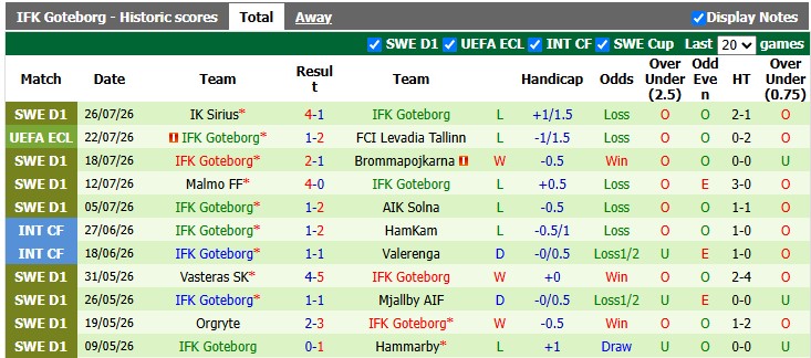 Nhận định, soi kèo Levadia Tallinn vs Goteborg, 23h30 ngày 30/7: Chủ nhà đang sung - Ảnh 2