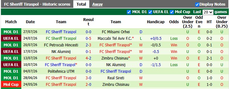 Nhận định, soi kèo Maccabi Tel Aviv vs Sheriff Tiraspol, 22h59 ngày 30/7: An bài - Ảnh 2
