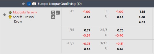 Nhận định, soi kèo Maccabi Tel Aviv vs Sheriff Tiraspol, 22h59 ngày 30/7: An bài - Ảnh 4