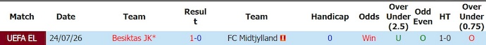 Nhận định, soi kèo Midtjylland vs Besiktas, 0h00 ngày 31/7: Điểm tựa sân nhà - Ảnh 3