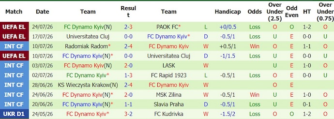 Nhận định, soi kèo PAOK vs Dynamo Kyiv, 0h45 ngày 31/7: Thời thế thay đổi - Ảnh 2