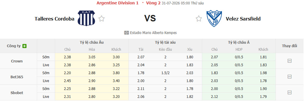 Nhận định, soi kèo Talleres Cordoba vs Velez Sarsfield, 05h00 ngày 31/7: Khó tin chủ nhà - Ảnh 1