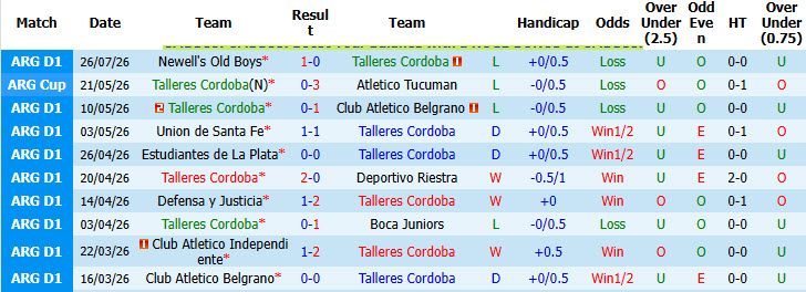 Nhận định, soi kèo Talleres Cordoba vs Velez Sarsfield, 05h00 ngày 31/7: Khó tin chủ nhà - Ảnh 2