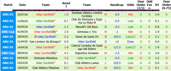 Nhận định, soi kèo Talleres Cordoba vs Velez Sarsfield, 05h00 ngày 31/7: Khó tin chủ nhà - Ảnh 3