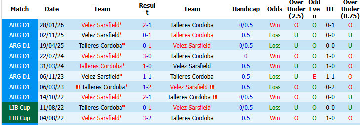 Nhận định, soi kèo Talleres Cordoba vs Velez Sarsfield, 05h00 ngày 31/7: Khó tin chủ nhà - Ảnh 4
