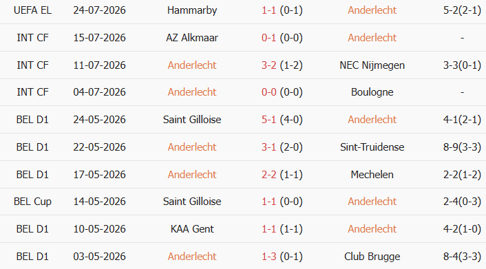Soi kèo góc Anderlecht vs Hammarby, 01h30 ngày 31/07 - Ảnh 1