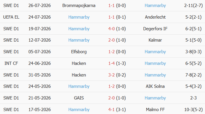 Soi kèo góc Anderlecht vs Hammarby, 01h30 ngày 31/07 - Ảnh 2