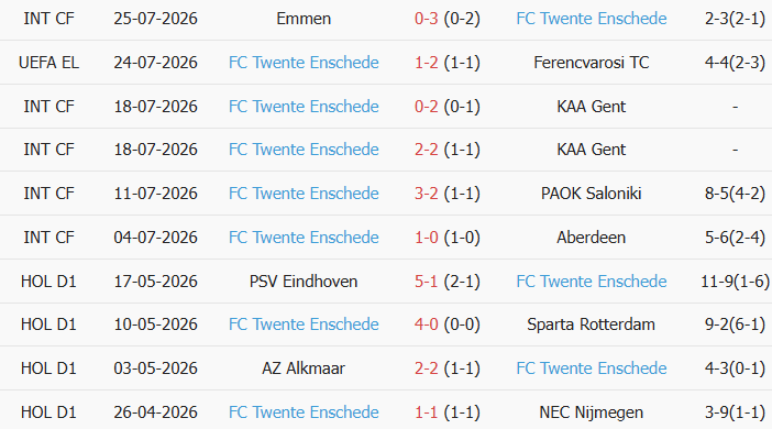Soi kèo góc Ferencvaros vs Twente, 01h30 ngày 31/07 - Ảnh 2
