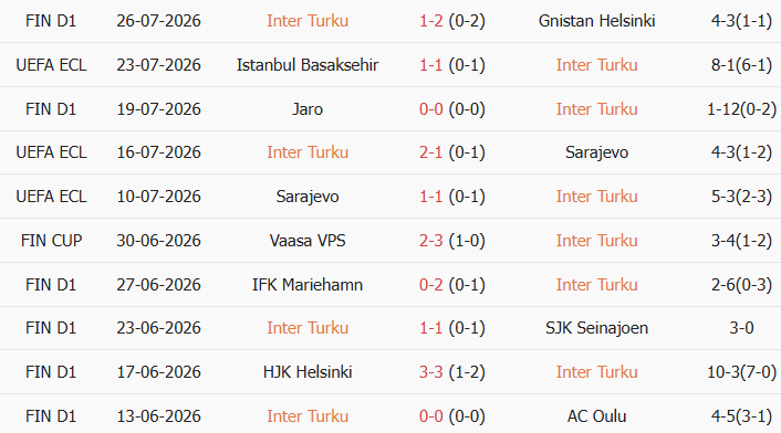 Soi kèo góc Inter Turku vs Basaksehir, 23h00 ngày 30/07 - Ảnh 1