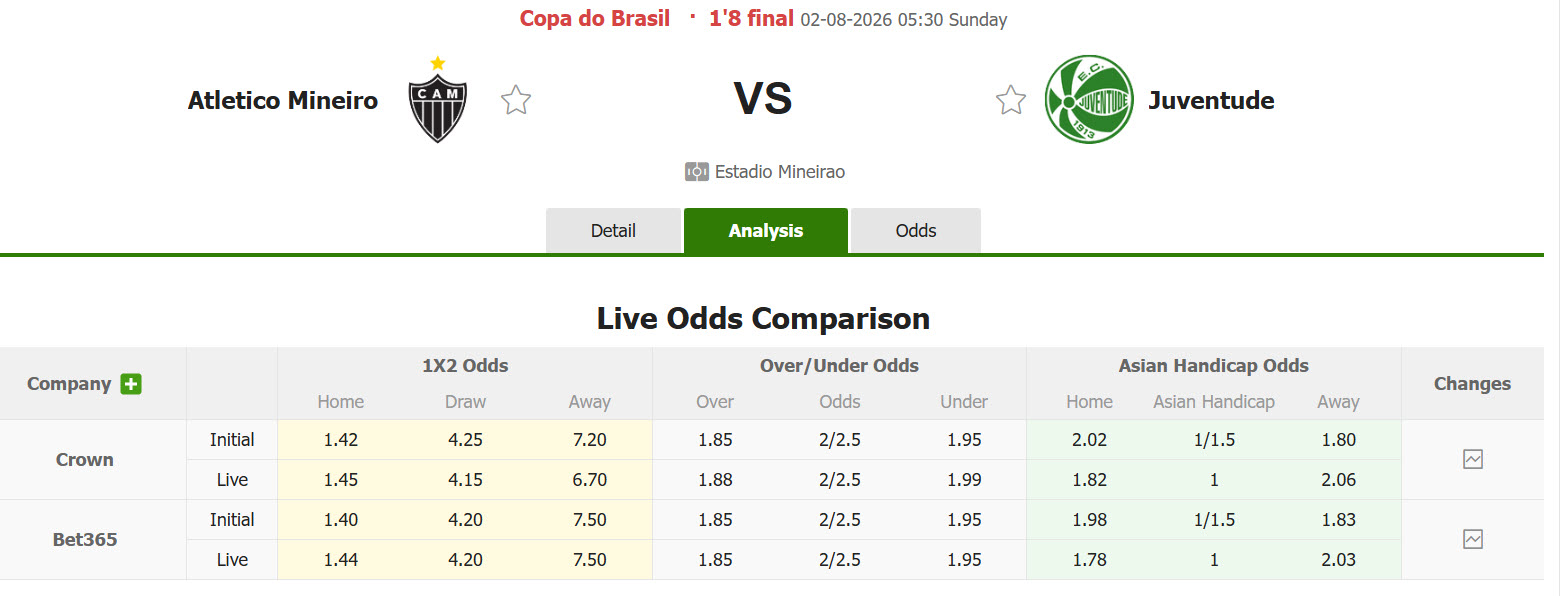 Nhận định, soi kèo Atletico Mineiro vs Esporte Juventude, 05h30 ngày 2/8: Dễ dàng vượt ải - Ảnh 1