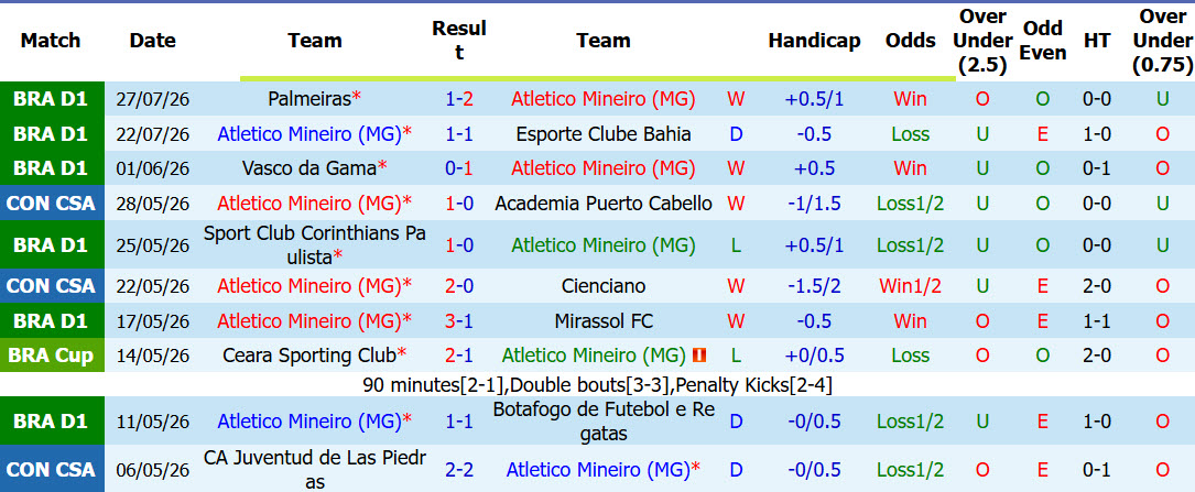 Nhận định, soi kèo Atletico Mineiro vs Esporte Juventude, 05h30 ngày 2/8: Dễ dàng vượt ải - Ảnh 2