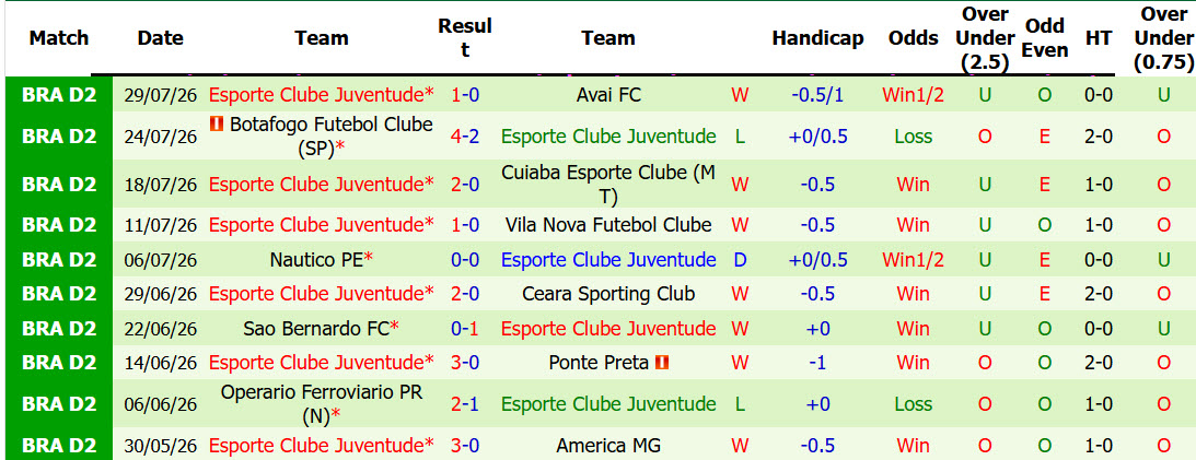 Nhận định, soi kèo Atletico Mineiro vs Esporte Juventude, 05h30 ngày 2/8: Dễ dàng vượt ải - Ảnh 3