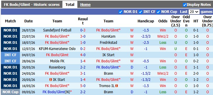 Nhận định, soi kèo Bodo Glimt vs Lillestrom, 2h00 ngày 1/8: Khẳng định vị thế - Ảnh 1