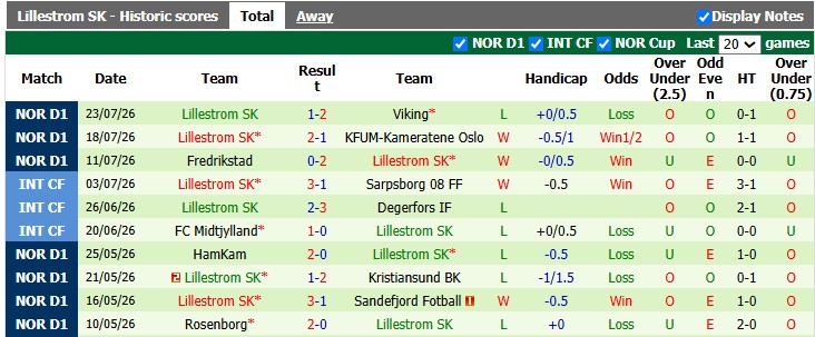 Nhận định, soi kèo Bodo Glimt vs Lillestrom, 2h00 ngày 1/8: Khẳng định vị thế - Ảnh 2