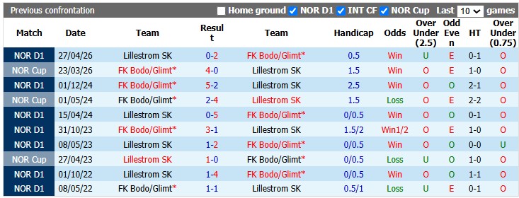 Nhận định, soi kèo Bodo Glimt vs Lillestrom, 2h00 ngày 1/8: Khẳng định vị thế - Ảnh 3