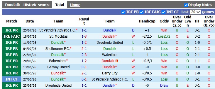Nhận định, soi kèo Dundalk vs Sligo, 1h45 ngày 1/8: Trở lại đường đua - Ảnh 1