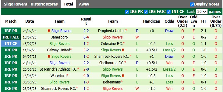 Nhận định, soi kèo Dundalk vs Sligo, 1h45 ngày 1/8: Trở lại đường đua - Ảnh 2